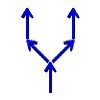 A diagram of divergent nonlinearity